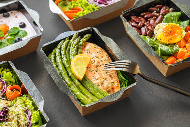 Add-On: Genetic Testing for Customized Meal Plan